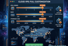 Kamatera Cloud VPS - Customizable Server Configuration Options - Featured Image